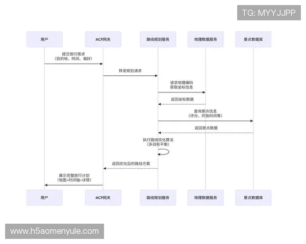 攻略分享bbin真人app注册流程优化技巧提升注册成功率
